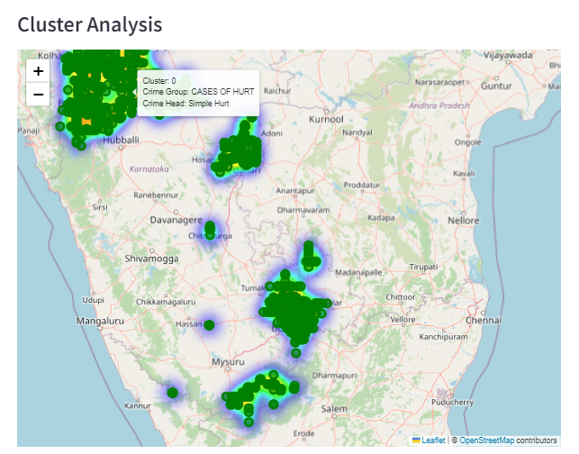 Cluster Analysis