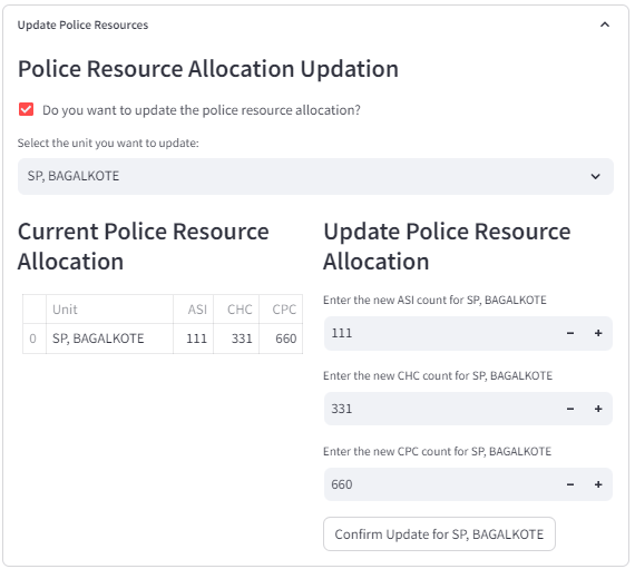 Police Resource Allocation