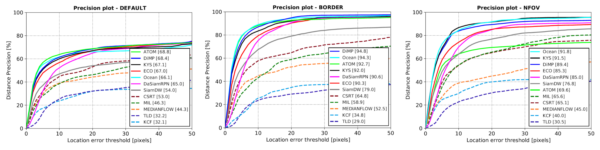 success_plots