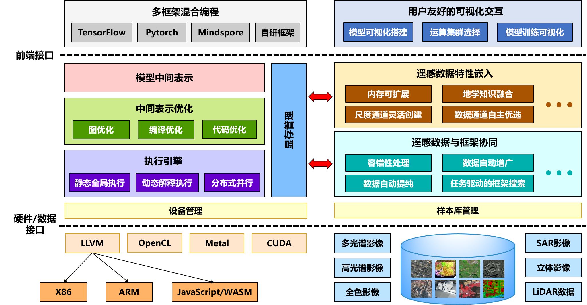 昇腾全栈