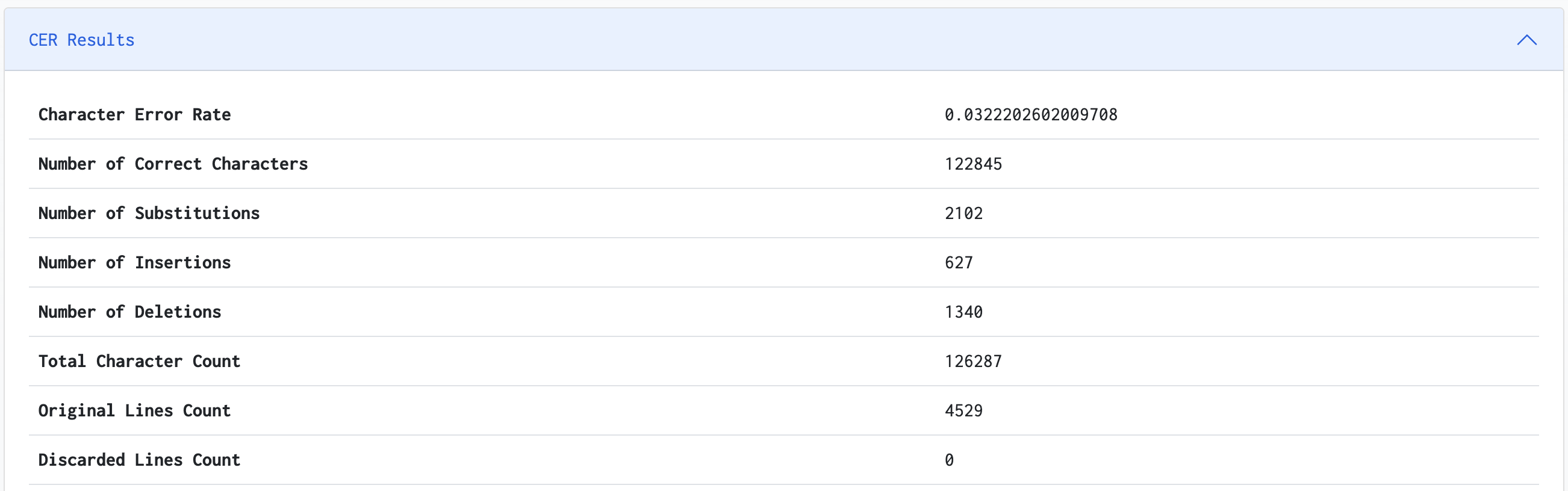  CER Results 