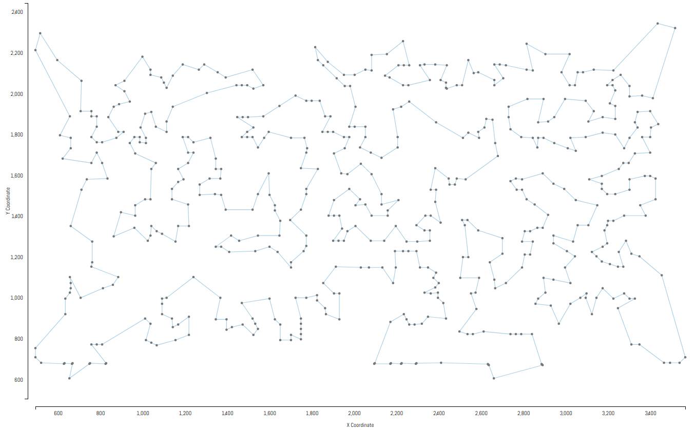 tsp-visualization