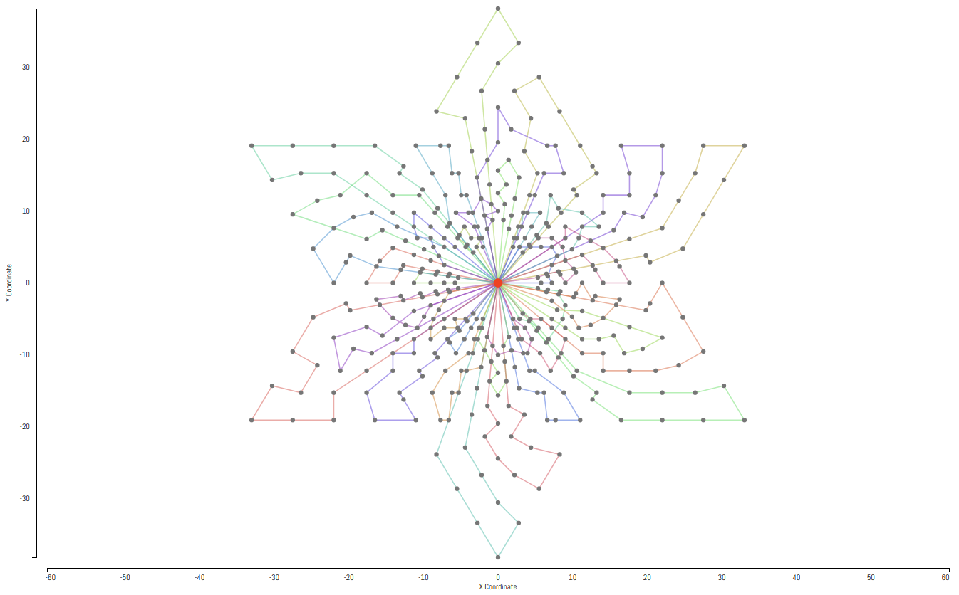 vehicle-routing-visualization