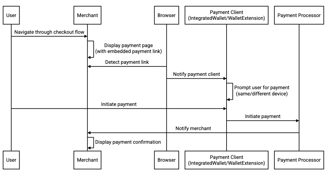 Payment sequence