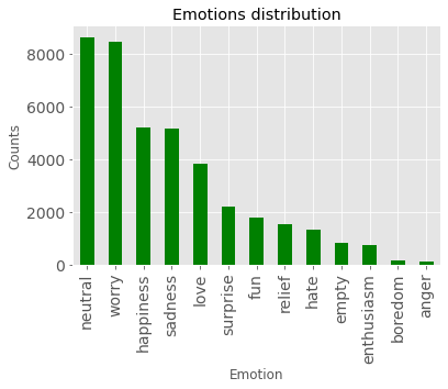 distribution1