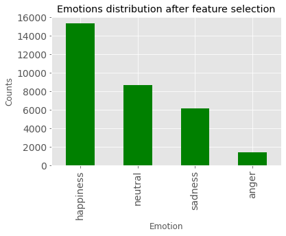 distribution