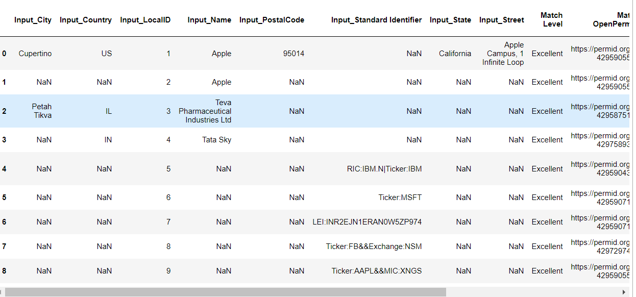 Match Organization csv string