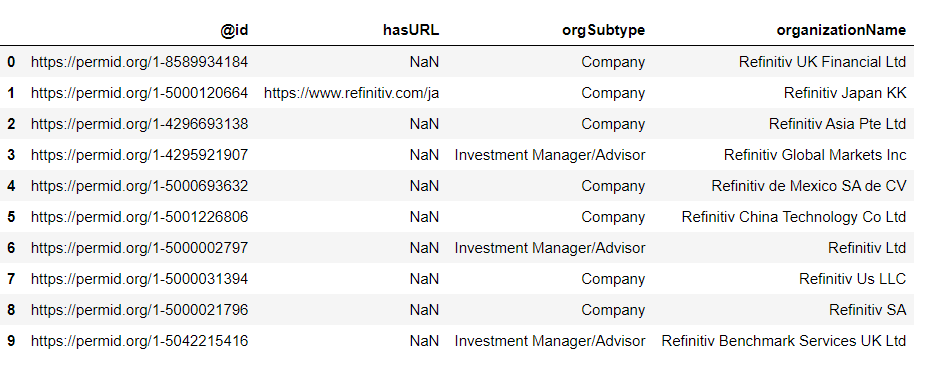 Search for the entity type of "Refinitiv"