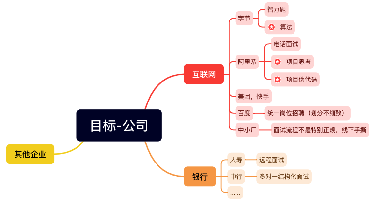 目标公司篇