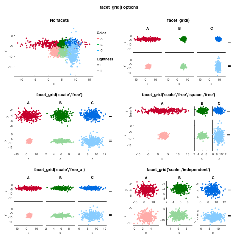 facet_grid() options