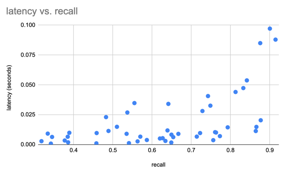 avg_latency.png