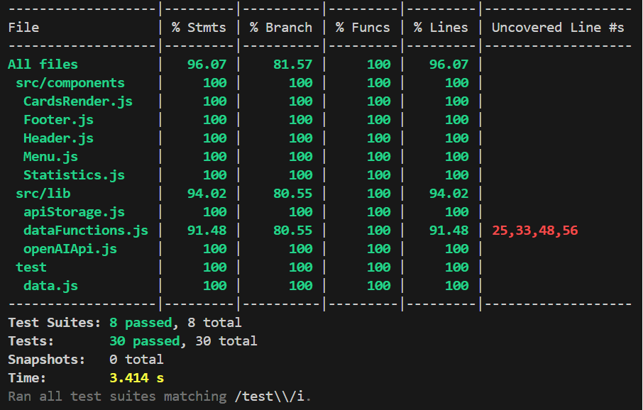 Unit Testing