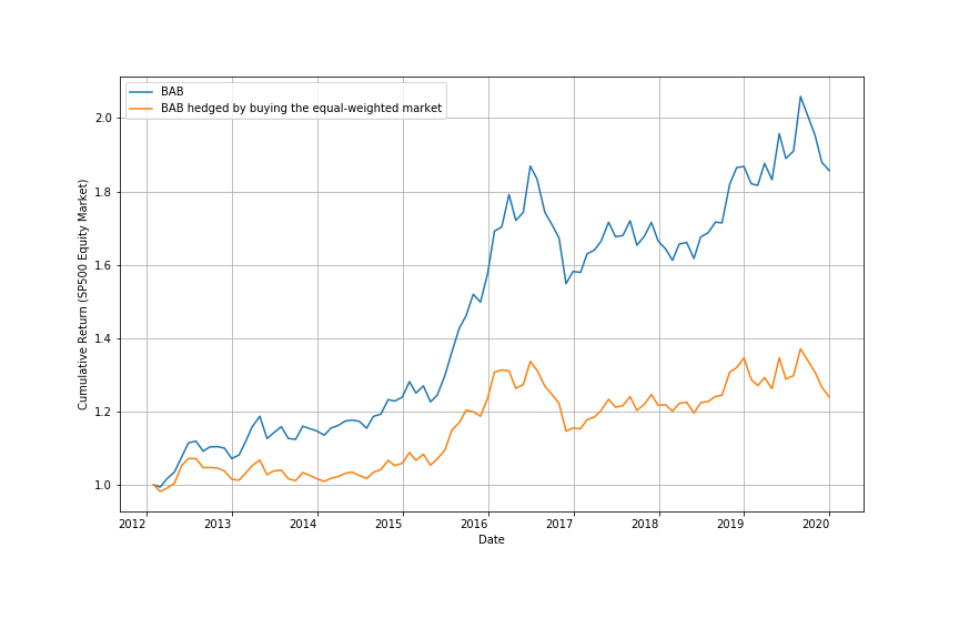 US Hedge