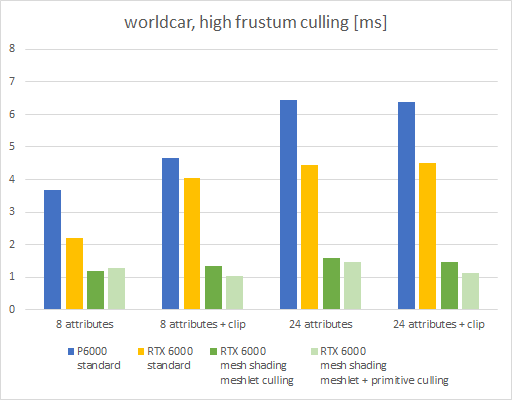 worldcar stats