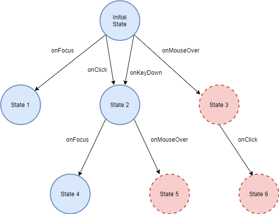 Keyboard vs Omni Graph