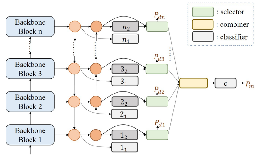 framework