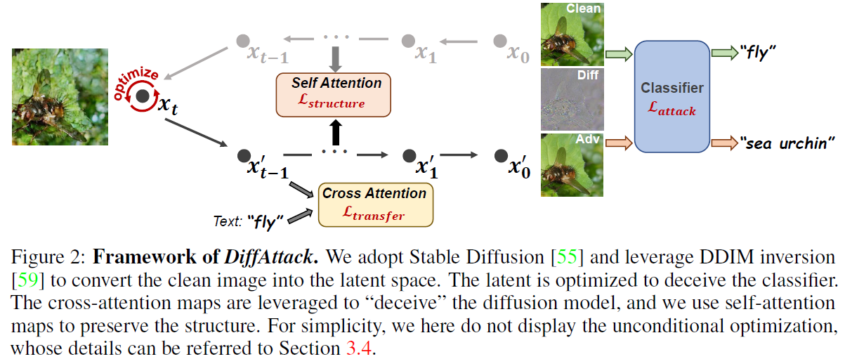 DiffAttack's framework