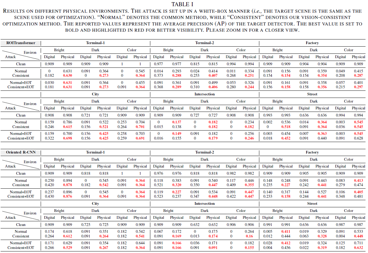 Attack performance comparisons