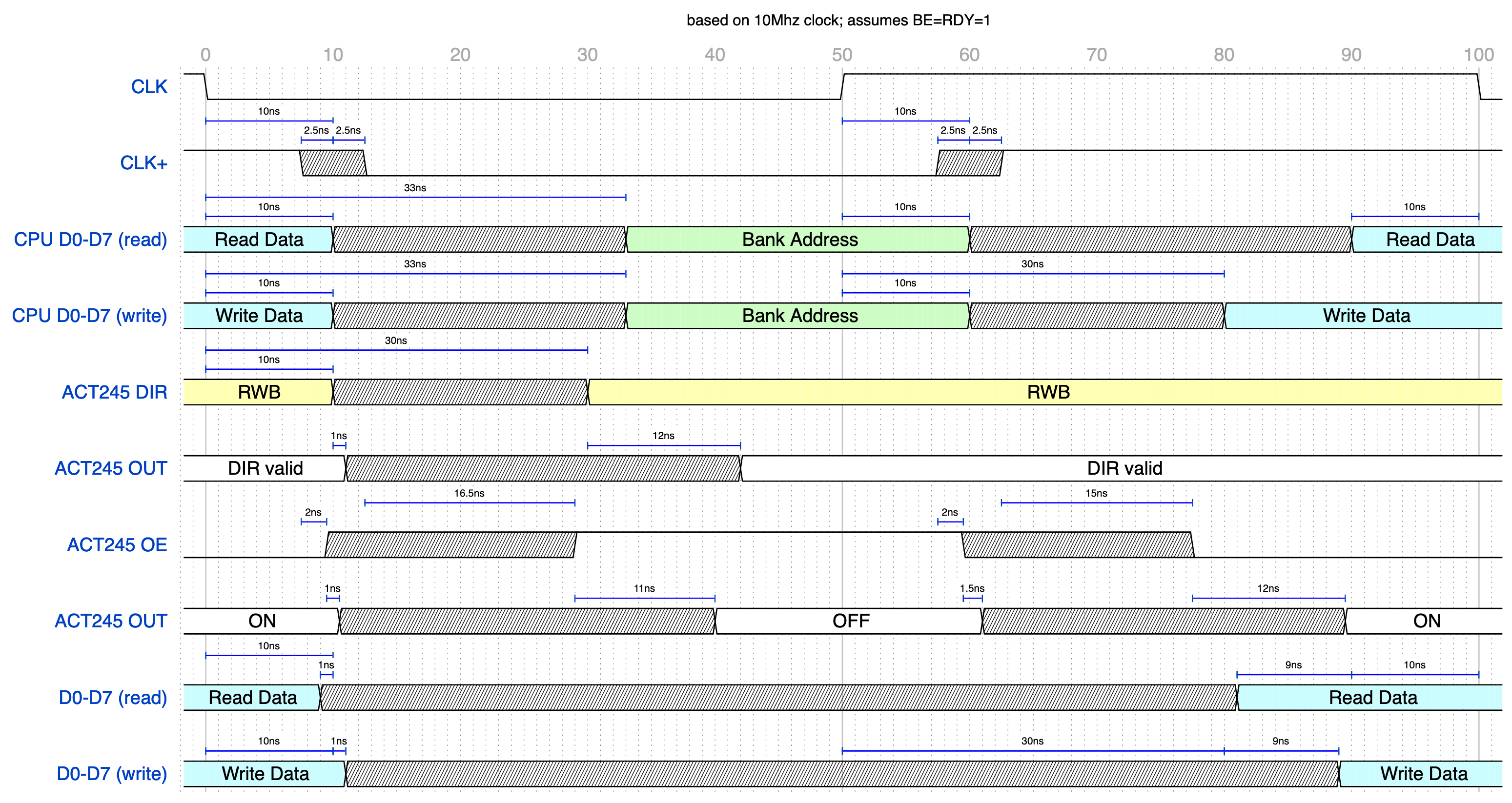 DB/BA Buffer