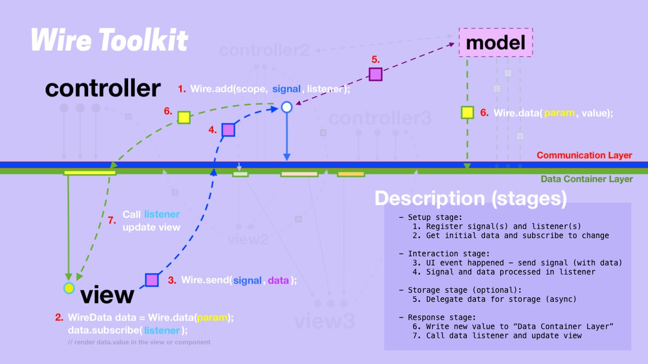 Schema