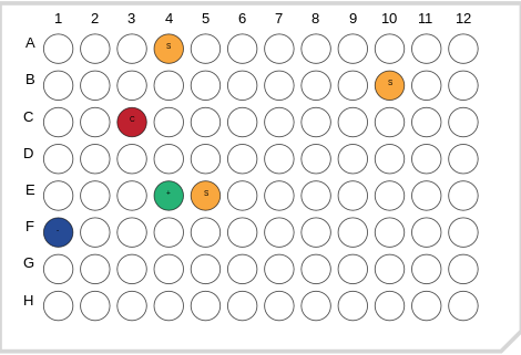 Plate Coloring Gist