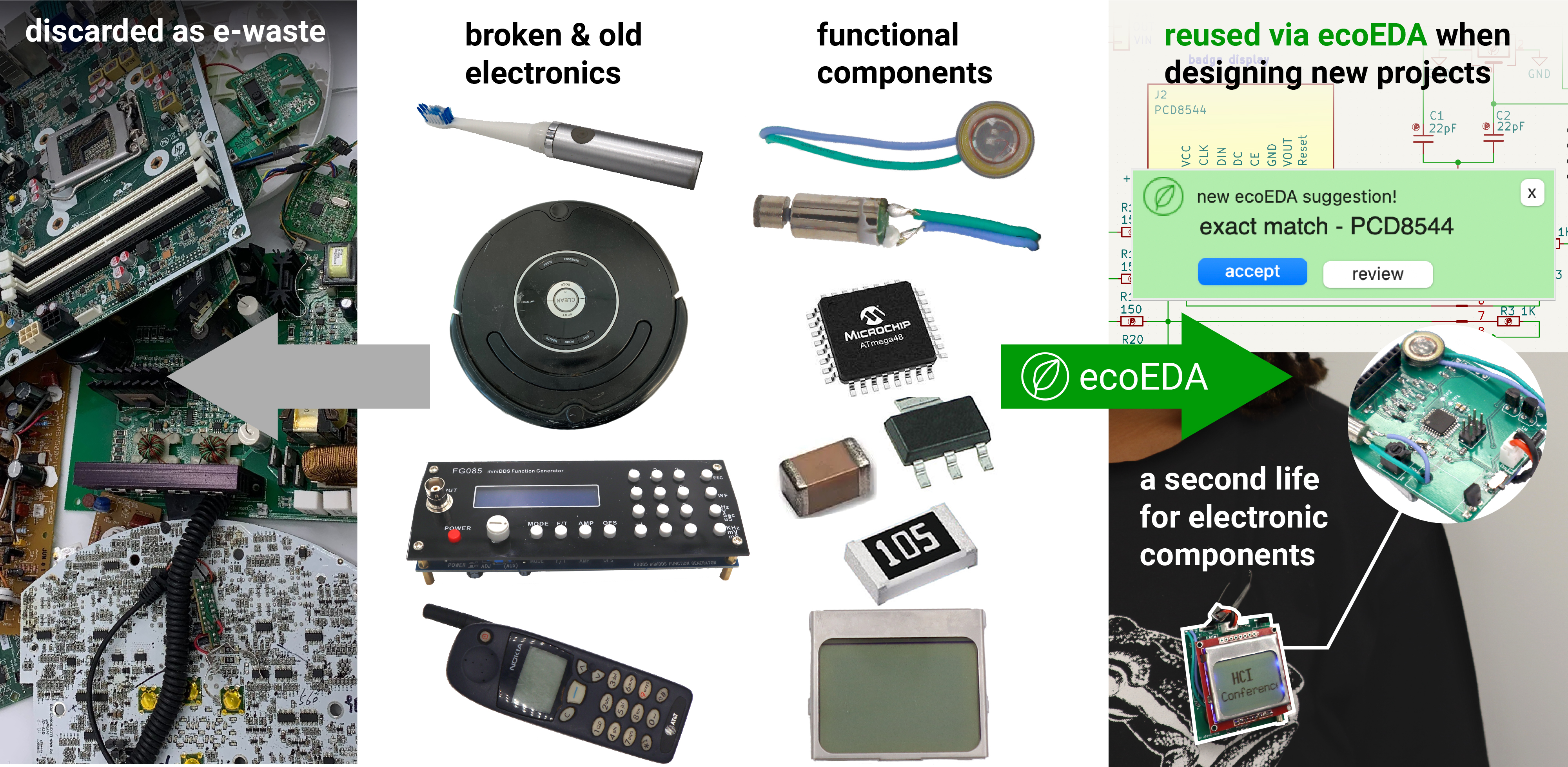 project overview figure