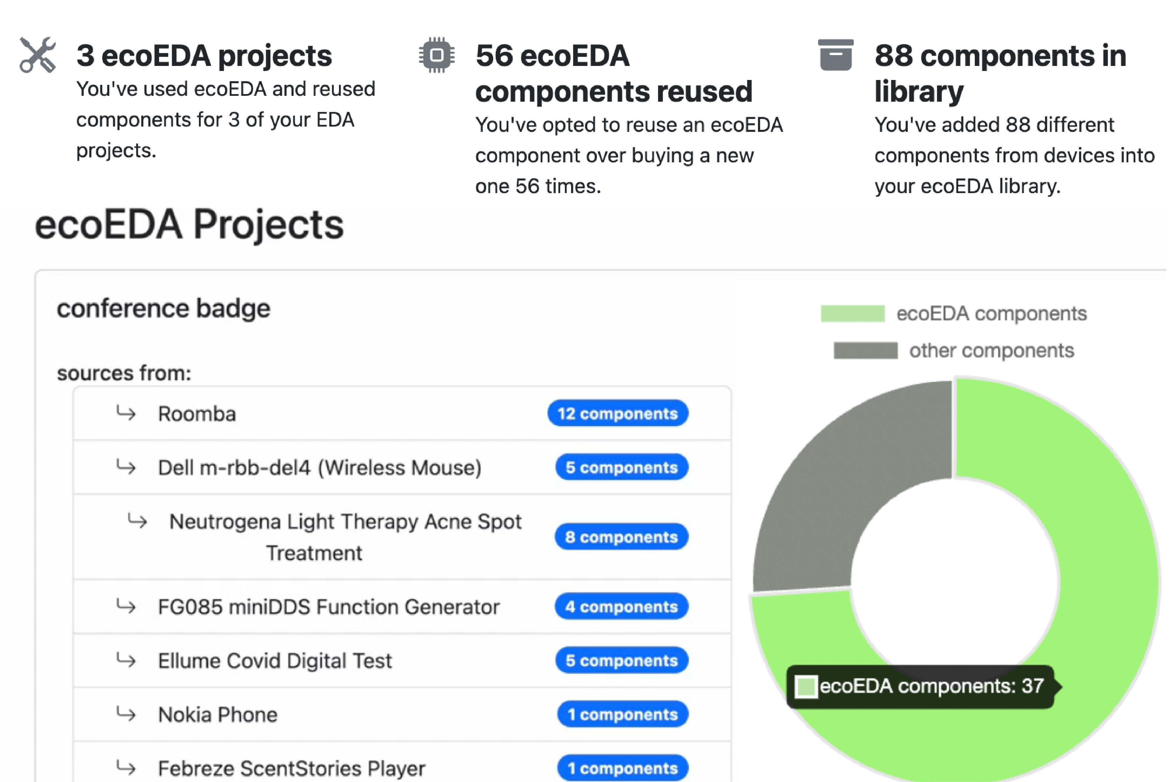 ecoEDA dashboard overview figure