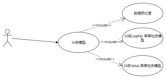 用例二