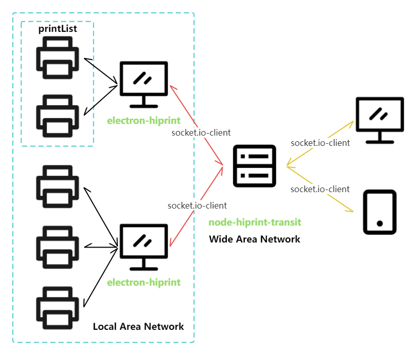 node-hiprint-transit_en.png