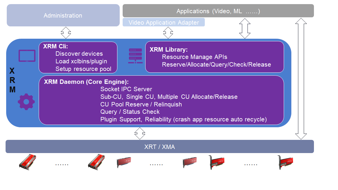 docs/images/XRM-Arch.png