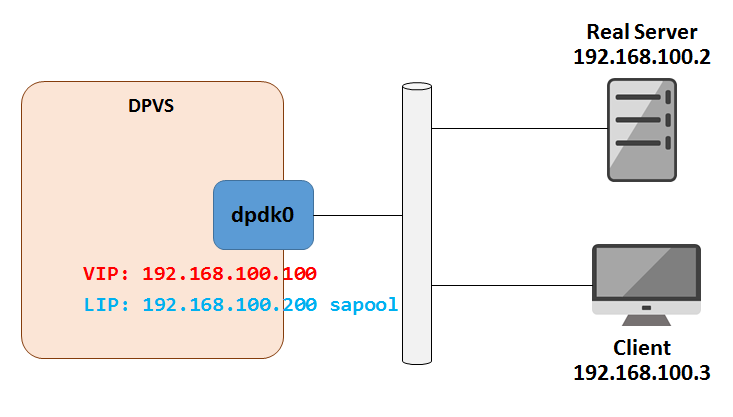 fnat-single-nic