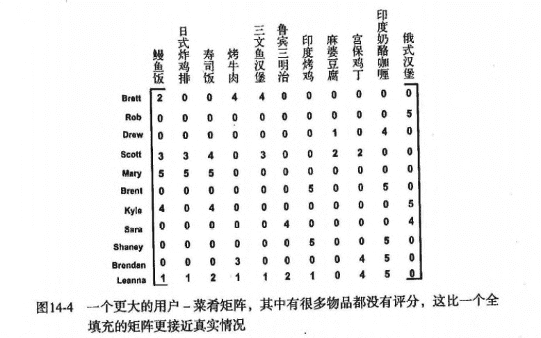 SVD 矩阵