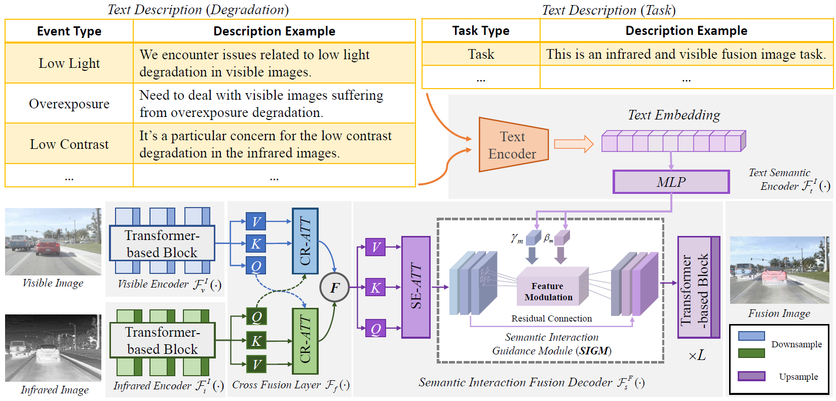 Framework