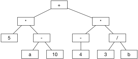 A binary tree