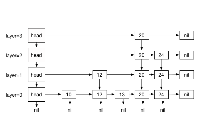 Schematic view