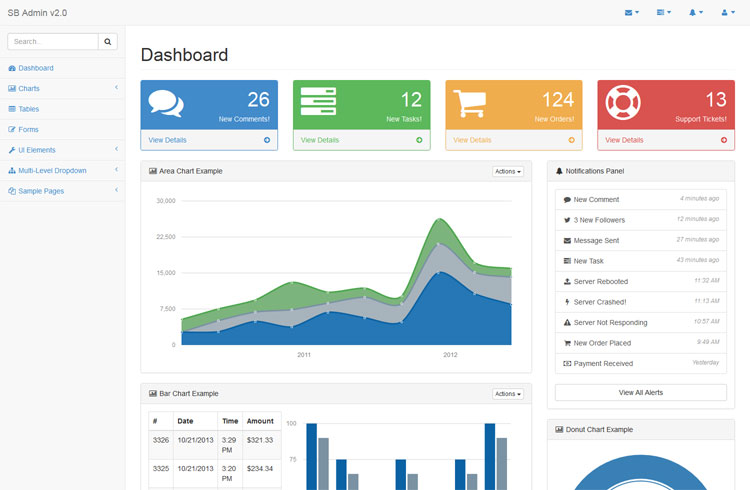 Free Bootstrap Admin Theme - SB Admin 2