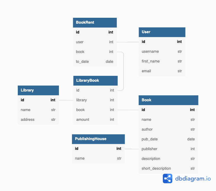 db architecture