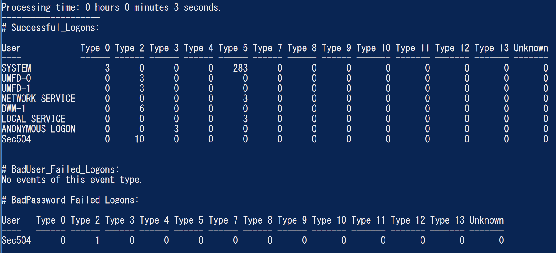 Logon Statistics