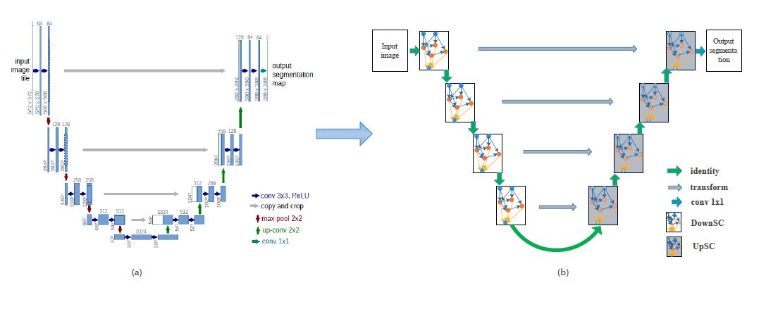 figure1