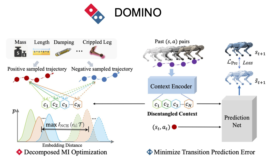 DOMINO Framework