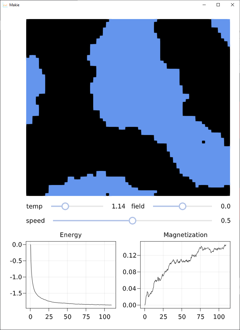 visualization