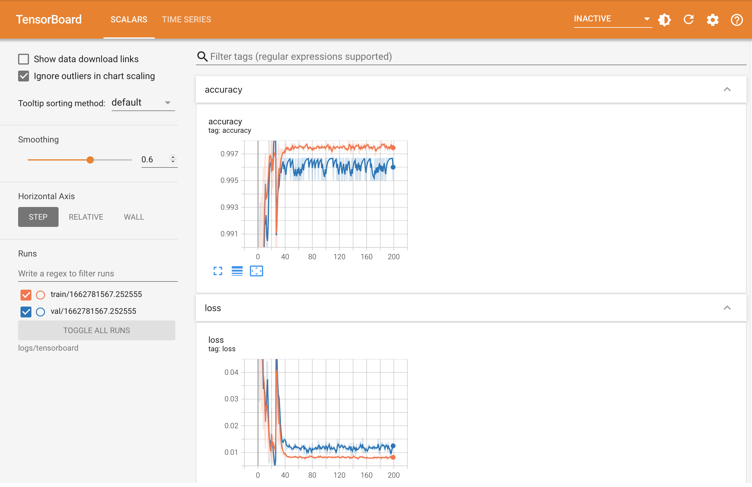 Data Distribution