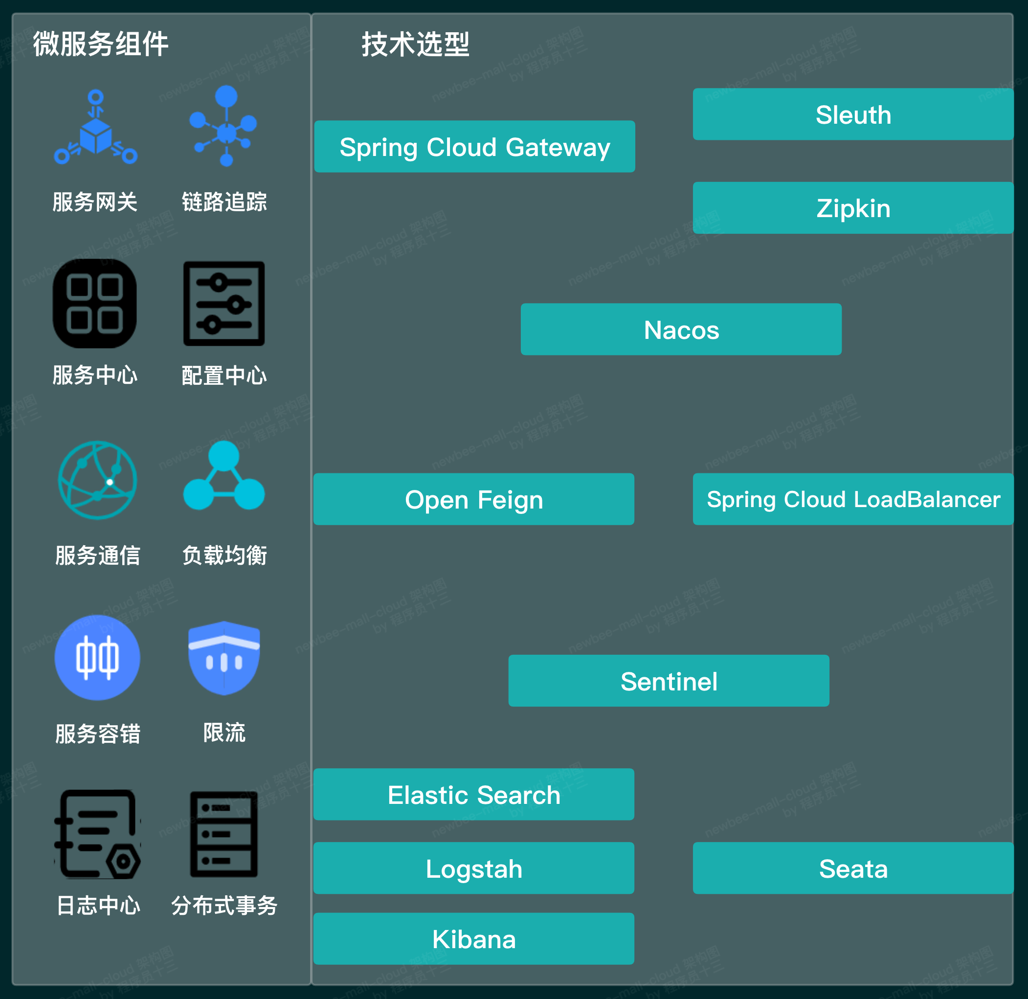 technology-selection