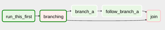 img/branch_bad.png