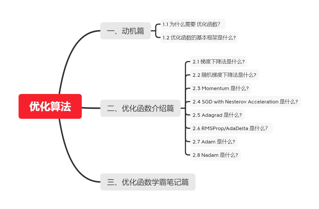 优化算法