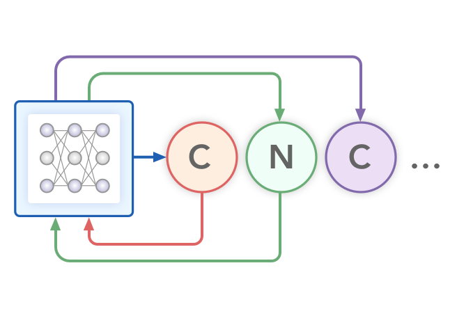 Char-RNN