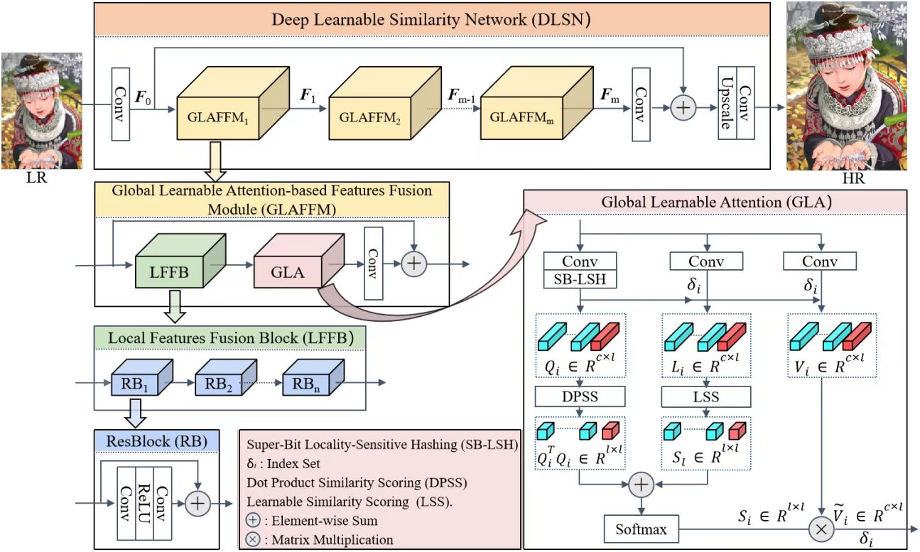 AS-SEM centering