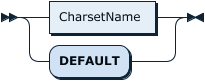 CharsetNameOrDefault