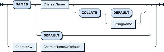 VariableAssignment