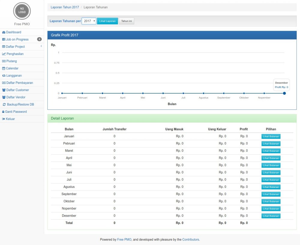 Free PMO Yearly Report